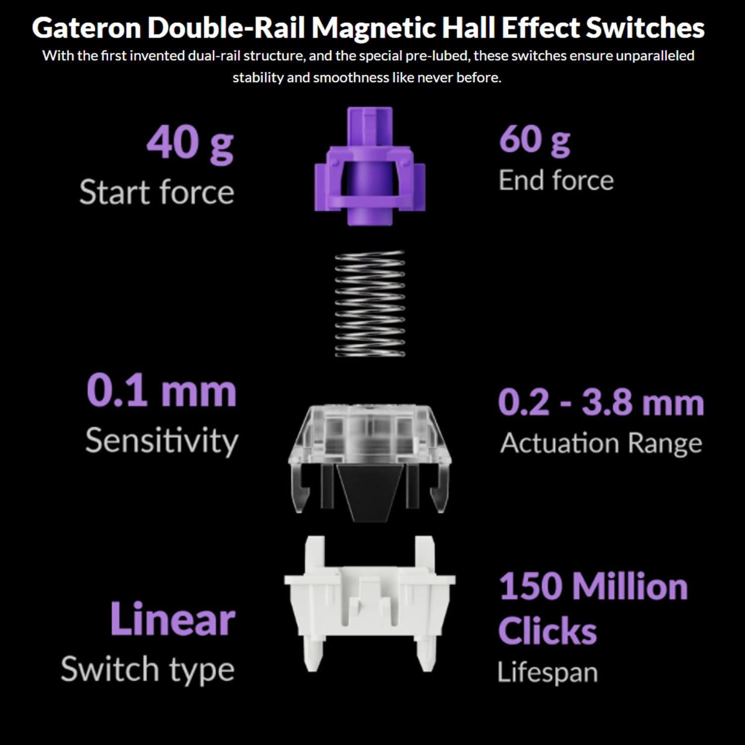 imageKeychron Q5 HE QMK Wireless Custom Mechanical Keyboard with Knob 24 GHzBluetoothWired 96 Layout HotSwappable Programmable RGB Backlit Gateron Magnetic Switches for Mac Windows Shell WhiteCarbon Black