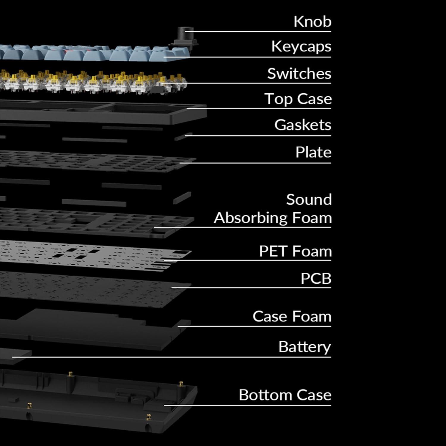imageKeychron V5 Max Custom Wirless Mechanical Keyboard 24 GHzBluetoothWired 3Mode 100 Keys RGB Backlight QMKVIA Programmable Macro HotSwap Gateron Jupiter Brown Switch PBT Keycaps for Mac WindowsBrown Switch