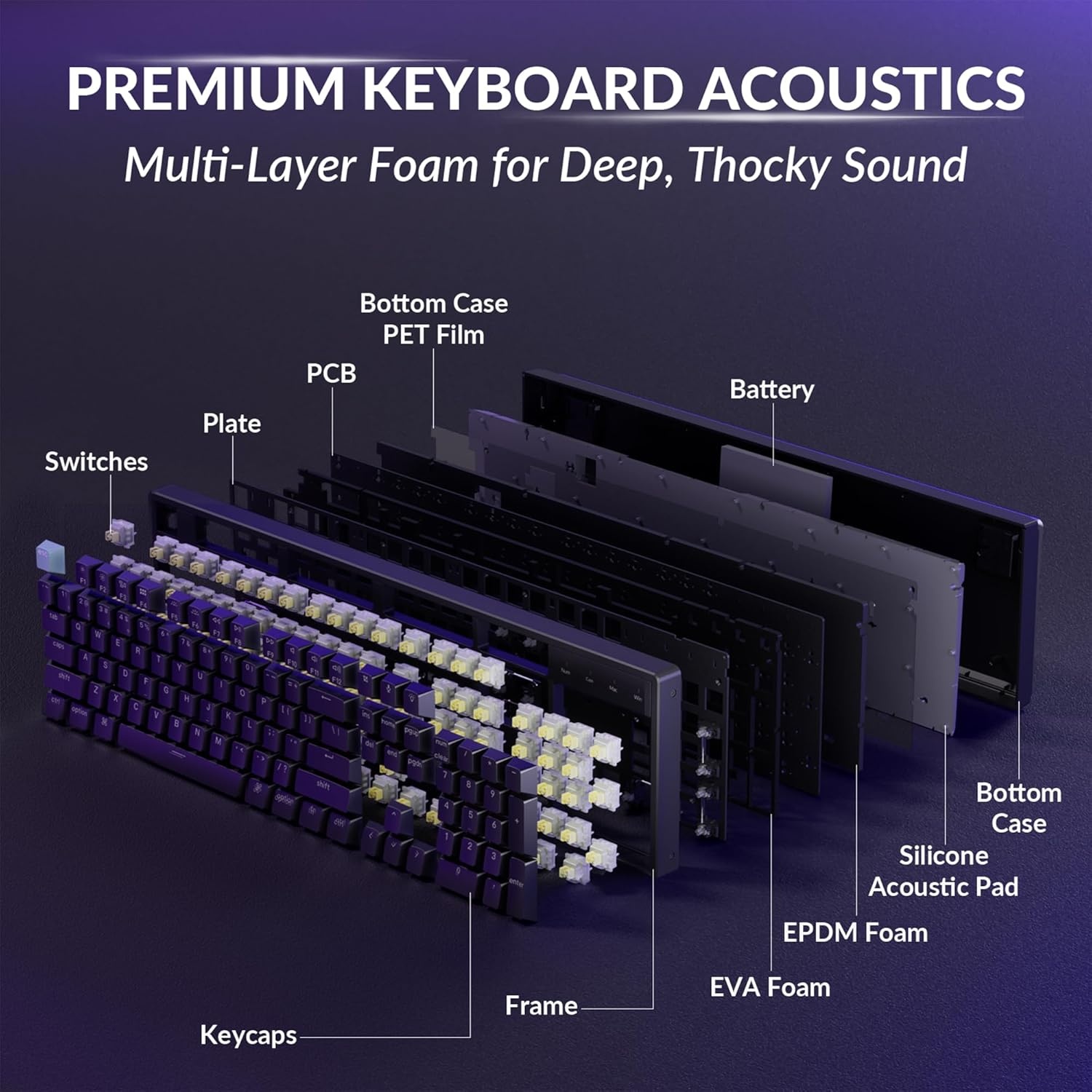 image:imageKeychron K10 HE Wireless Hall Effect Keyboard FullSize Rapid Trigger Adjustable Actuation 24GHzBluetoothWired RGB Backlit Lime Magnetic Switch for MacWindowsLinuxSilent Banana Switch