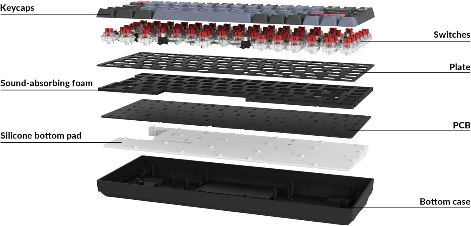 image:imageKeychron K2 Pro QMKVIA Wireless Mechanical Keyboard HotSwappable K Pro Red Switch with 75 Layout Custom Programmable Macro RGB Backlight PBT Keycaps Wired Keyboard for Mac Windows LinuxK Pro Red Switch